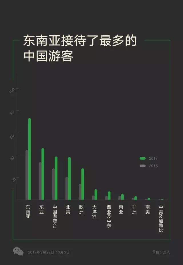 越南對五國開放免簽政策，游客數(shù)量多的中國卻沒在其中？